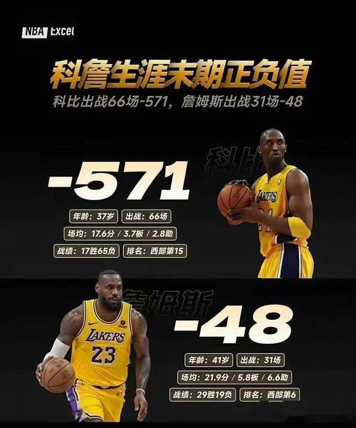 微笑刺客谈历史最佳：詹姆斯第一乔丹第二科比第三