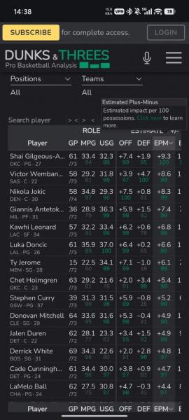 目前29.2分钟！若文班当选MVP将是NBA史上场均出场时间最少的MVP