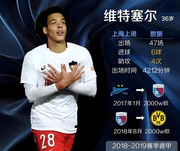 阿斯：维特塞尔想和赫罗纳续约一年，并参加生涯最后一次世界杯