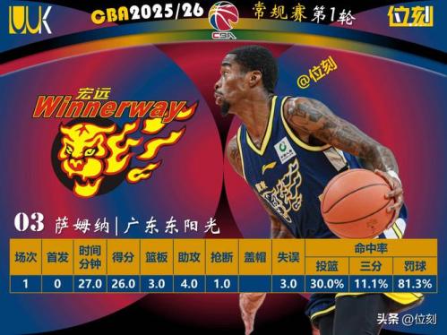 古德温强调季后赛强度呼吁团队合作并保持健康状态_CBA直播